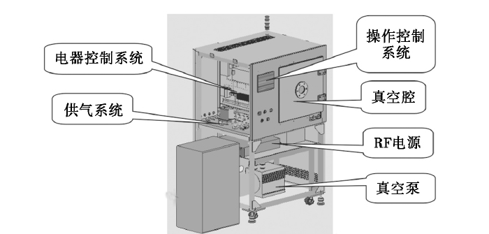 等离子清洗机结构