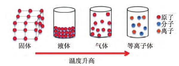 等离子体