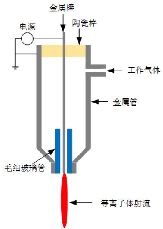 低温大气高压等离子体炬装置