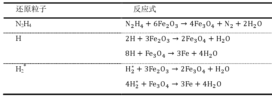 不同还原性粒子还原 Fe 2 O 3 反应式
