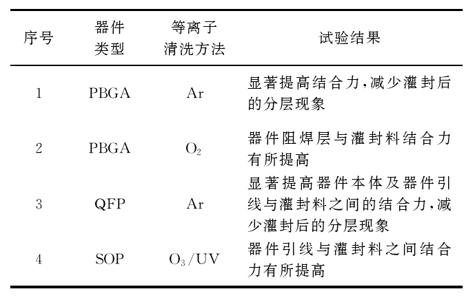 不同等离子清洗方法试验效果对比