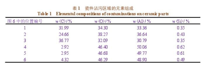 表 1 瓷件沾污区域的元素组成